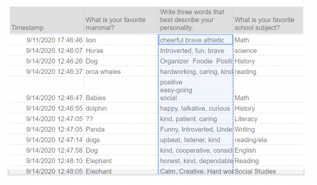 Tools to Create Word Clouds