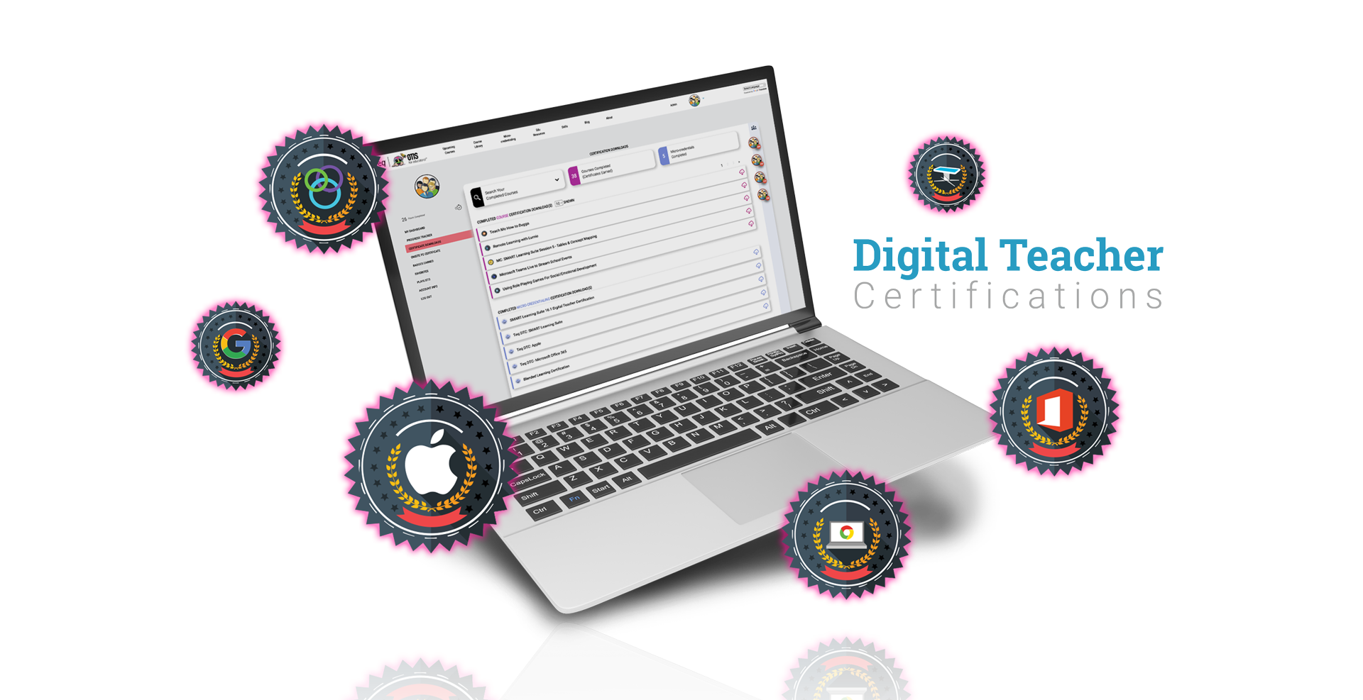 Digital Certifications